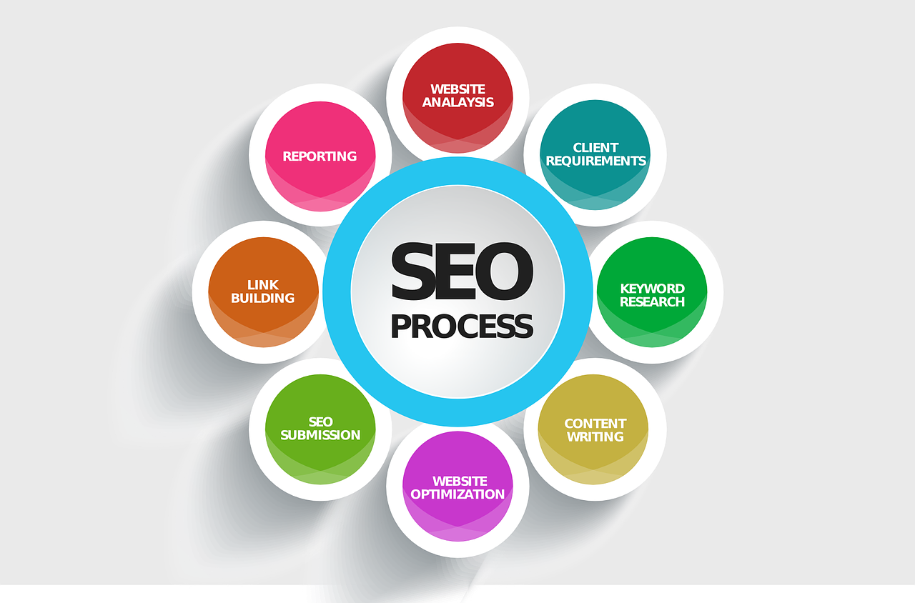 on page seo training